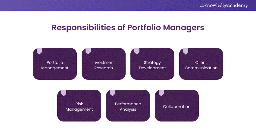 Portfolio Manager Job Description: Role and Responsibilites
